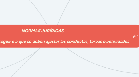 Mind Map: NORMAS JURÍDICAS La regla que se debe seguir o a que se deben ajustar las conductas, tareas o actividades