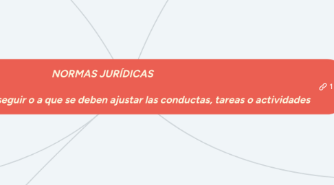 Mind Map: NORMAS JURÍDICAS    La regla que se debe seguir o a que se deben ajustar las conductas, tareas o actividades