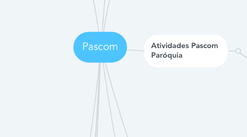 Mind Map: Pascom