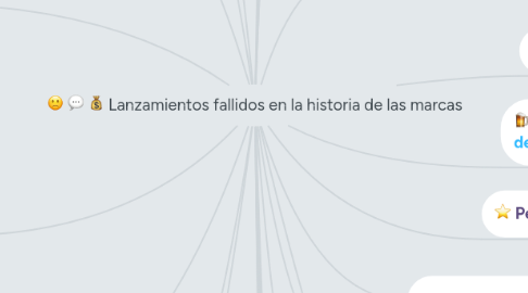 Mind Map: Lanzamientos fallidos en la historia de las marcas