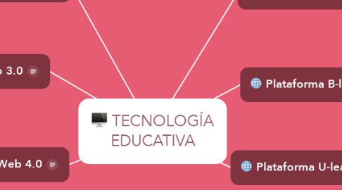 Mind Map: TECNOLOGÍA EDUCATIVA