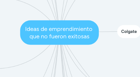 Mind Map: Ideas de emprendimiento que no fueron exitosas