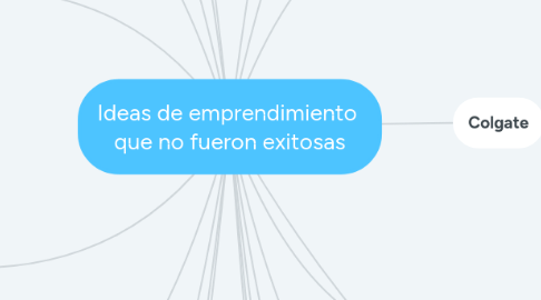 Mind Map: Ideas de emprendimiento  que no fueron exitosas