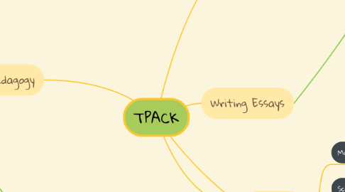 Mind Map: TPACK