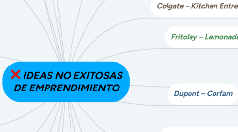 Mind Map: IDEAS NO EXITOSAS DE EMPRENDIMIENTO