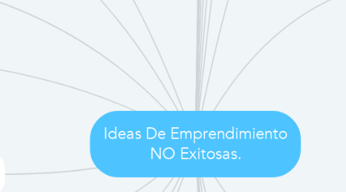Mind Map: Ideas De Emprendimiento NO Exitosas.