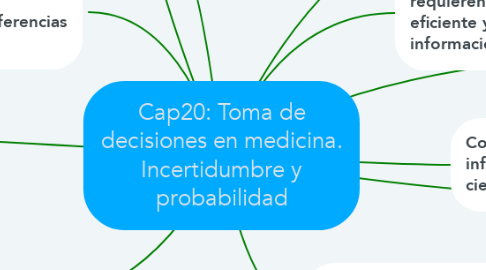 Mind Map: Cap20: Toma de decisiones en medicina. Incertidumbre y probabilidad
