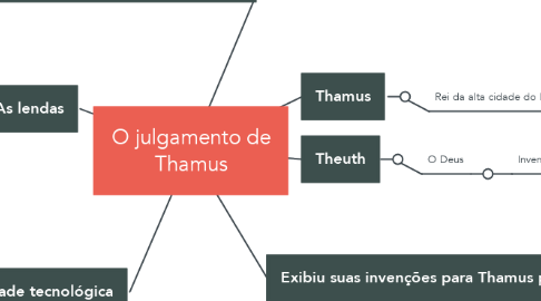 Mind Map: O julgamento de Thamus