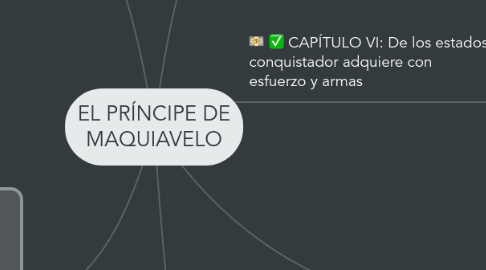 Mind Map: EL PRÍNCIPE DE MAQUIAVELO