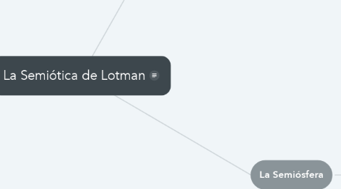 Mind Map: La Semiótica de Lotman