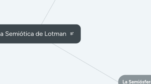 Mind Map: La Semiótica de Lotman