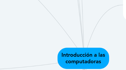 Mind Map: Introducción a las computadoras