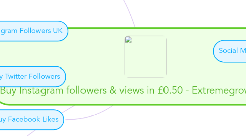 Mind Map: Buy Instagram followers & views in £0.50 - Extremegrowth