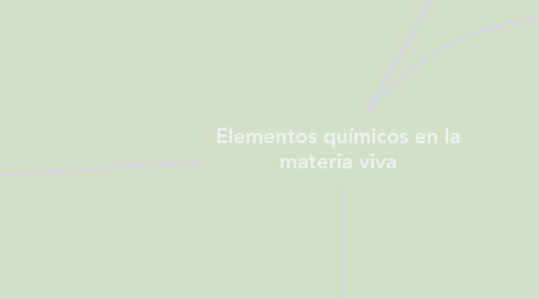 Mind Map: Elementos químicos en la materia viva