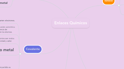 Mind Map: Enlaces Químicos