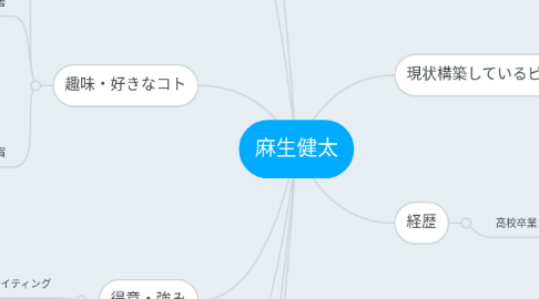 Mind Map: 麻生健太