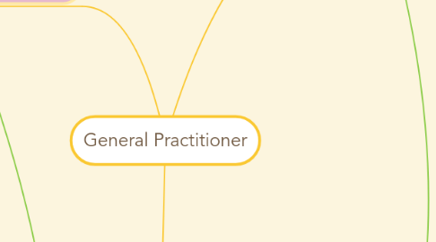 Mind Map: General Practitioner