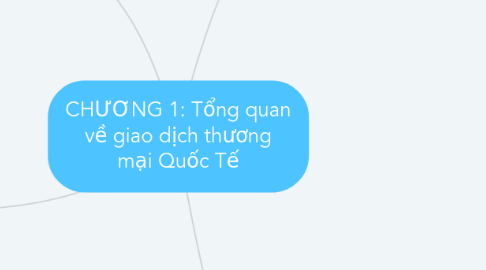 Mind Map: CHƯƠNG 1: Tổng quan về giao dịch thương mại Quốc Tế