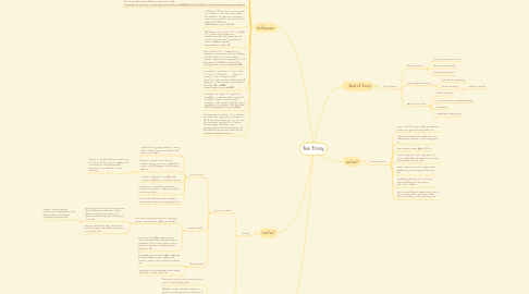 Mind Map: Bee Essay