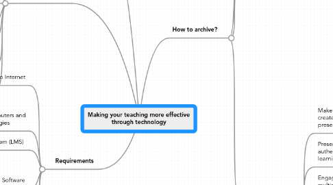 Mind Map: Making your teaching more effective through technology