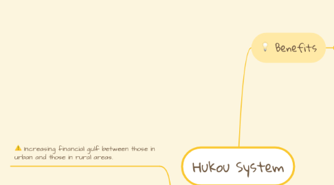 Mind Map: Hukou System