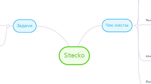 Mind Map: Sitecko