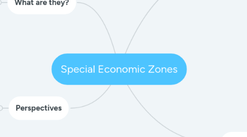 Mind Map: Special Economic Zones