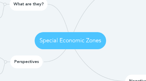 Mind Map: Special Economic Zones