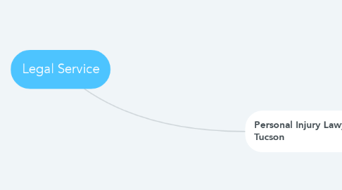 Mind Map: Legal Service