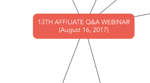 Mind Map: 13TH AFFILIATE Q&A WEBINAR (August 16, 2017)