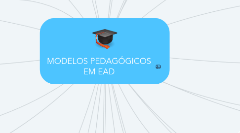 Mind Map: MODELOS PEDAGÓGICOS EM EAD