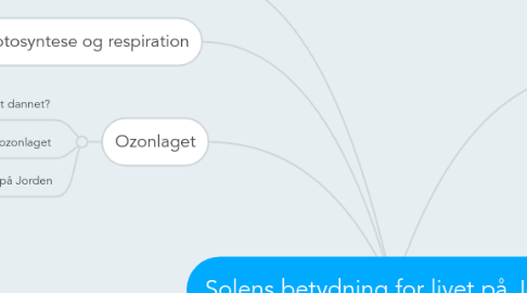 Mind Map: Solens betydning for livet på Jorden