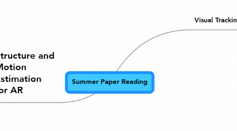 Mind Map: Summer Paper Reading