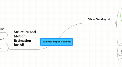 Mind Map: Summer Paper Reading