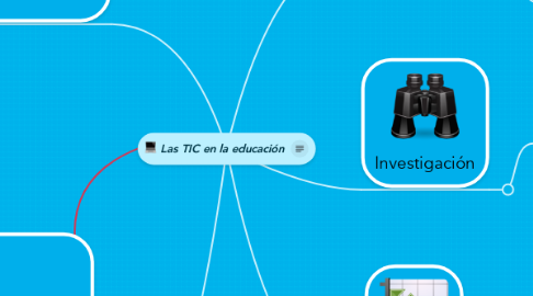 Mind Map: Las TIC en la educación