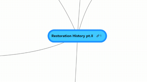 Mind Map: Restoration History pt.II