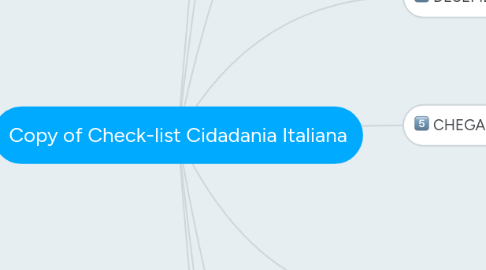 Mind Map: Copy of Check-list Cidadania Italiana