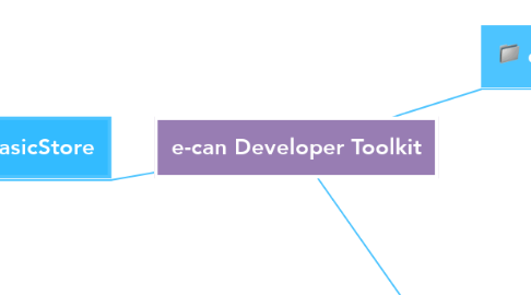 Mind Map: e-can Developer Toolkit