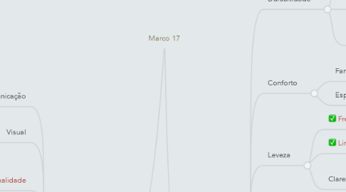 Mind Map: Marco 17