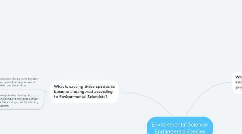 Mind Map: Environmental Science: Endangered Species