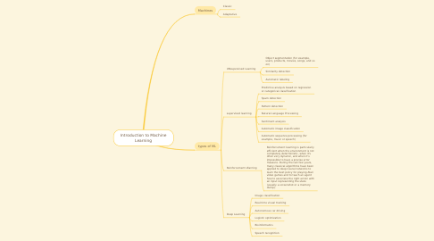 Mind Map: Introduction to Machine Learning