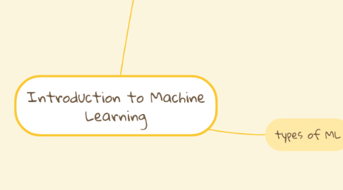 Mind Map: Introduction to Machine Learning