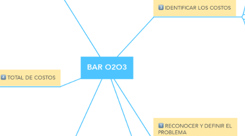 Mind Map: BAR O2O3