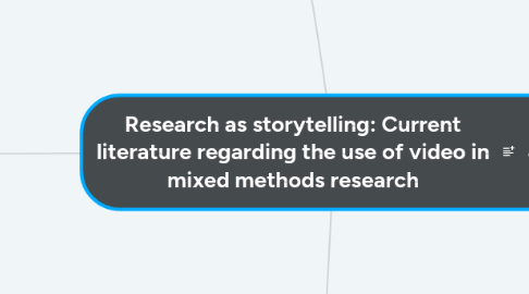 Mind Map: Research as storytelling: Current literature regarding the use of video in mixed methods research