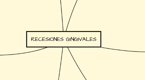 Mind Map: RECESIONES GINGIVALES