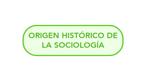 Mind Map: ORIGEN HISTÓRICO DE LA SOCIOLOGÍA