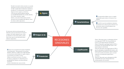 Mind Map: RECESIONES GINGIVALES