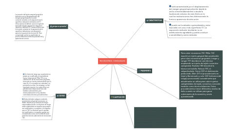 Mind Map: RECESIONES  GINGIVALES