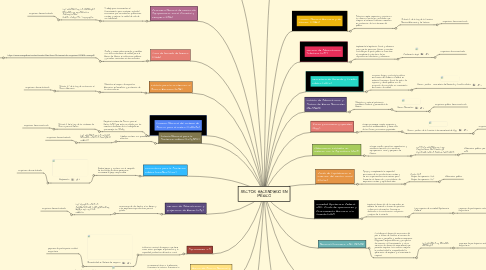 Mind Map: SECTOR HACENDARIO EN MÉXICO