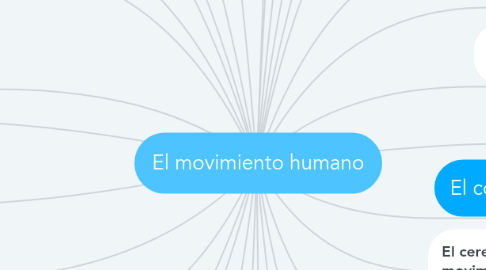 Mind Map: El movimiento humano